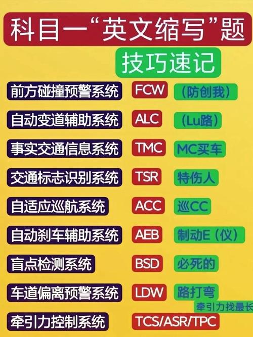 欧派解除限速方法视频图标
