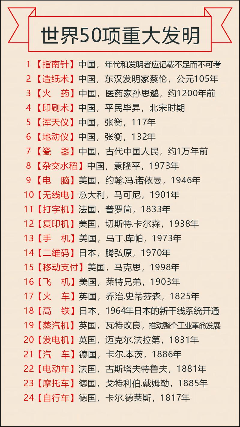 GTA5值得拯救的世界成就截图