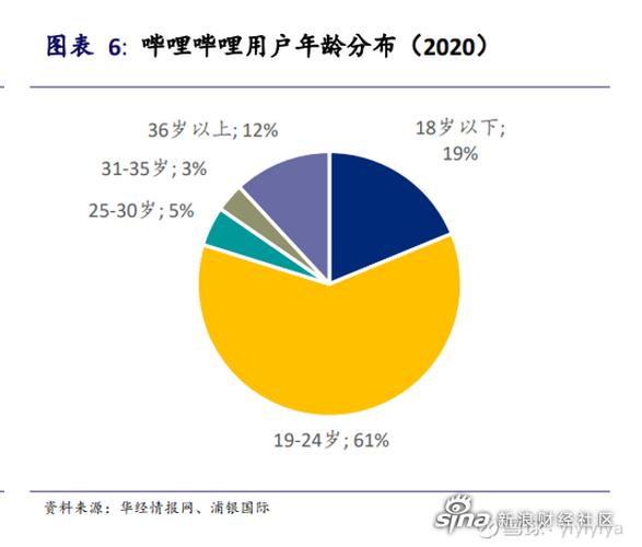 b站有多少人