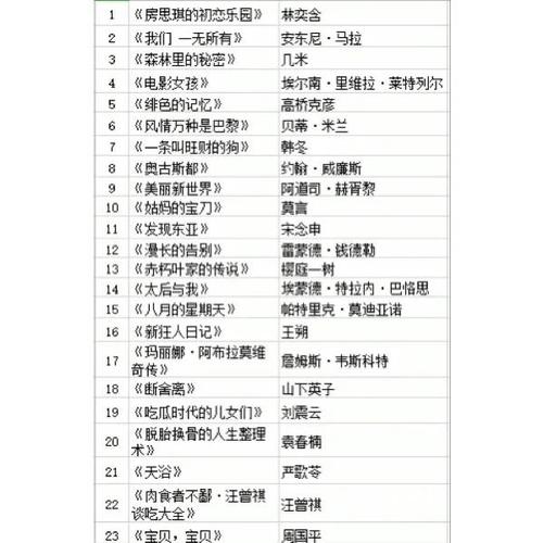 2019年最佳青少年书单