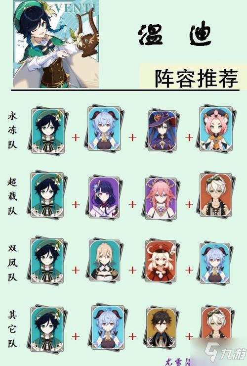 温迪最强配队攻略