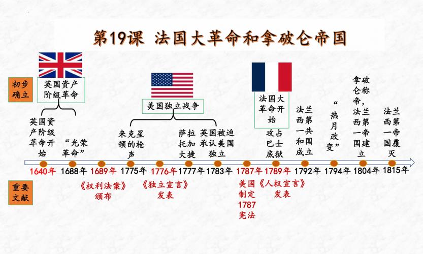 拿破仑帝国的起止时间