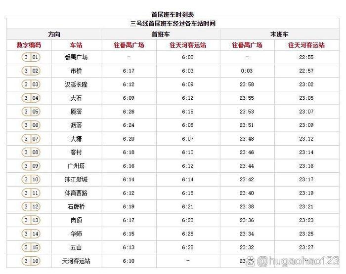 3号线地铁站时间表截图