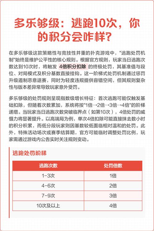 多乐够级积分规则图标