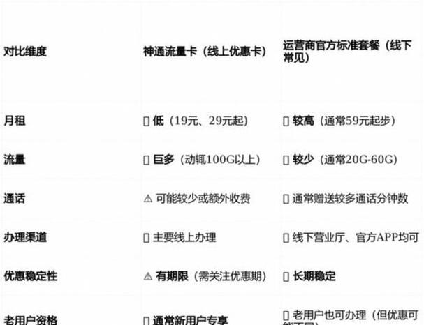 手机号码用15年以上截图