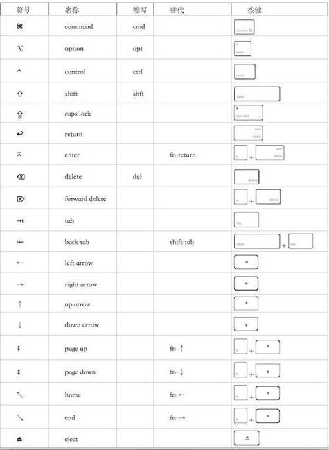 Java输出快捷键缩略图