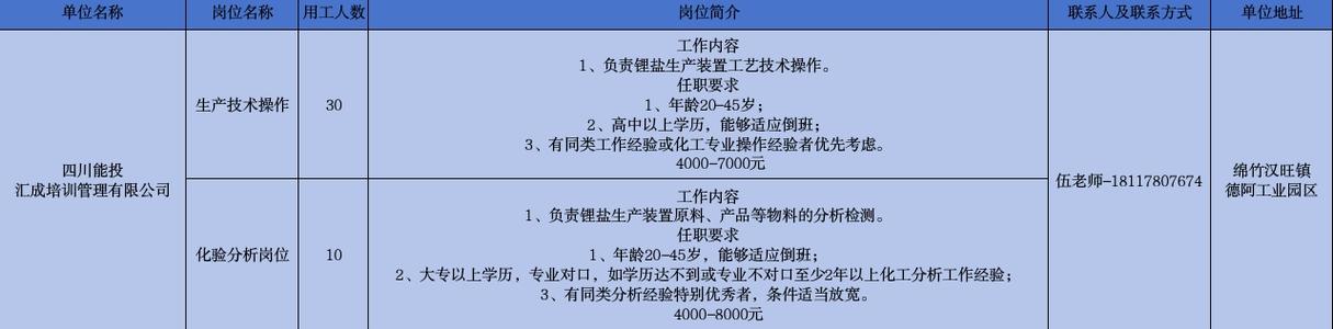 能投集团最新招聘缩略图