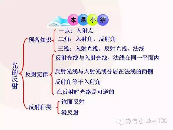 光的反射知识点归纳