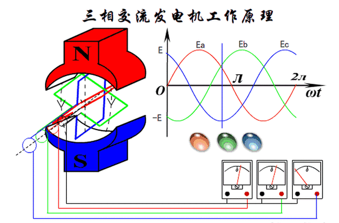 什么叫三相交流电