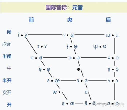 元音是什么意思截图