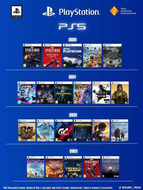 ps5游戏销量排行