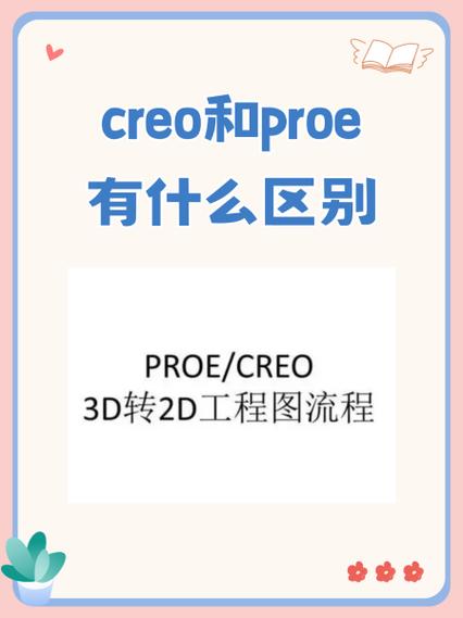 proe最新版本是多少图标