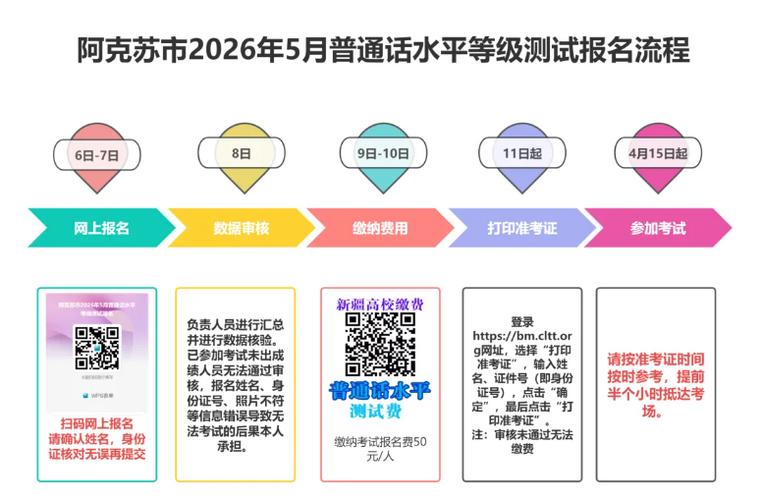 新疆普通话报名入口官网