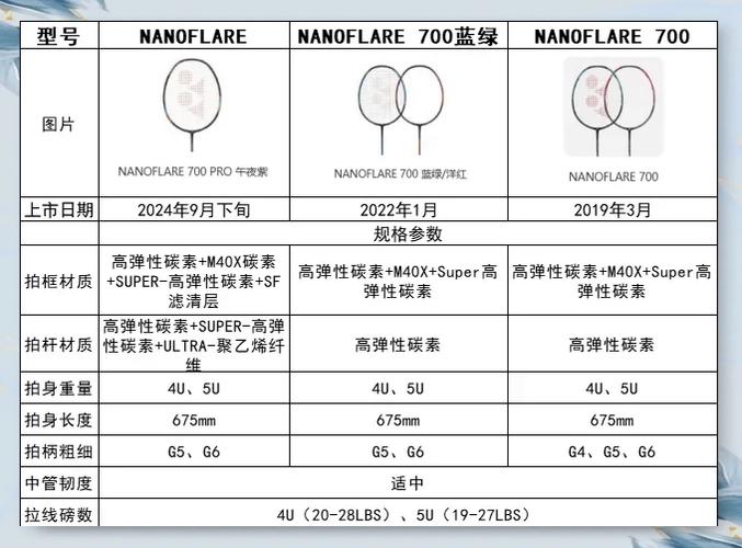 尤尼克斯羽毛球拍怎么看型号
