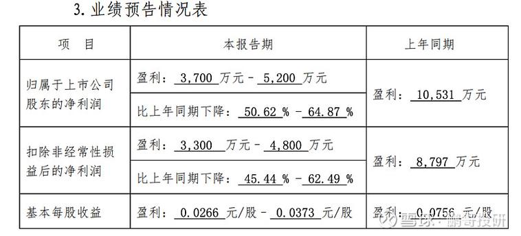 业绩完成比例计算公式