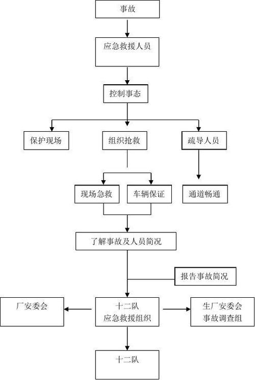 电脑程序窗口卡死后的处理方法