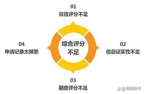 综合评分图标