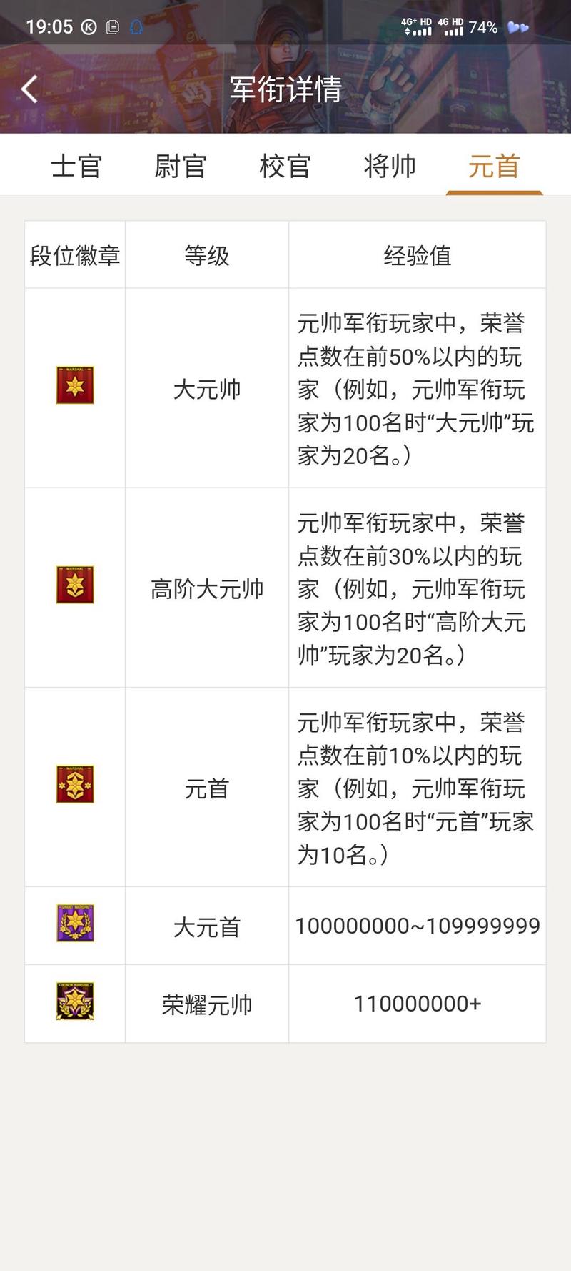 cf升级到大元首要多少经验