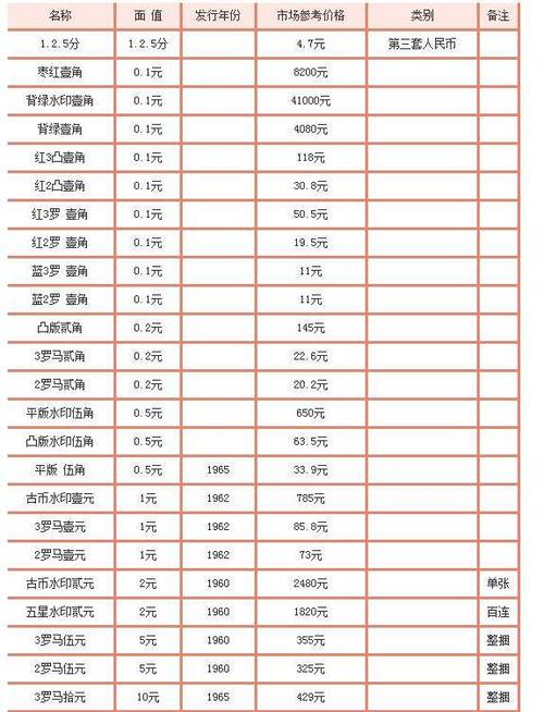 1980年一角纸币值多少钱一张回收图标