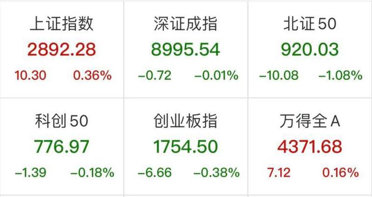金山办公股票