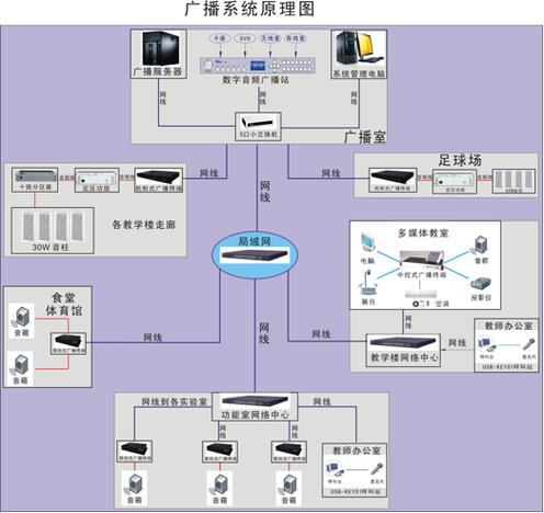 屏幕广播系统