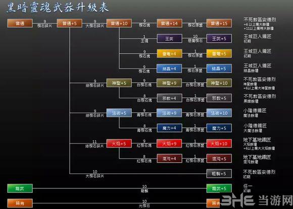 武器升级优缺点图标