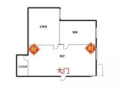 商品房怎么接财神