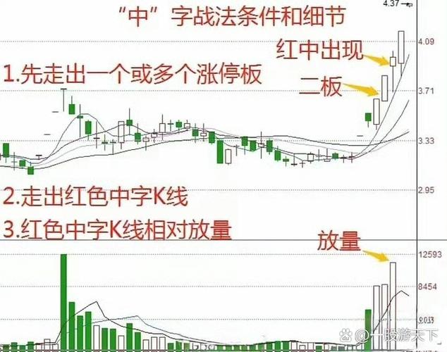 怎么看5日线 10日线和20日线