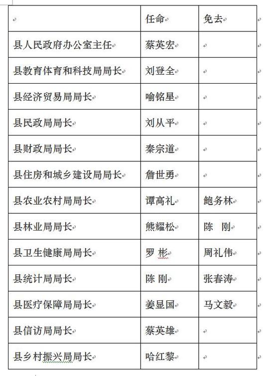 各县一把手名单