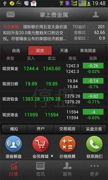 贵金属延期行情软件
