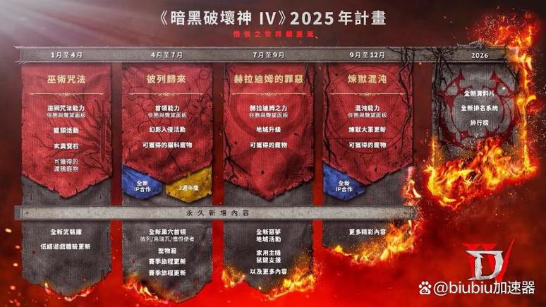 暗黑破坏神4上线时间游戏截图