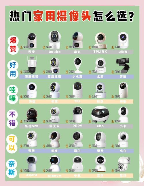 2023年家庭摄像头品牌