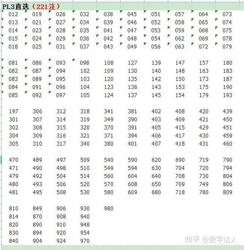 排三最牛的计算公式