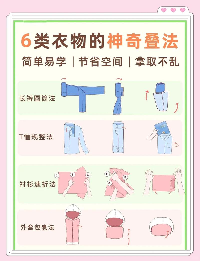 如何快速换装截图