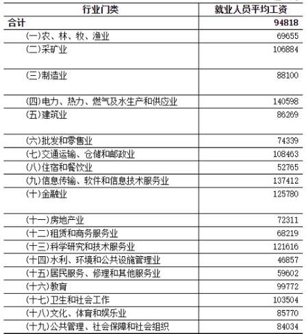 矿工算多少钱一天图标