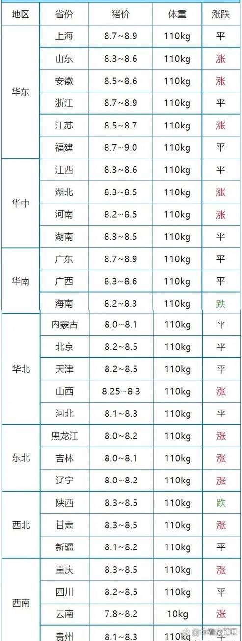 今日毛猪价格表