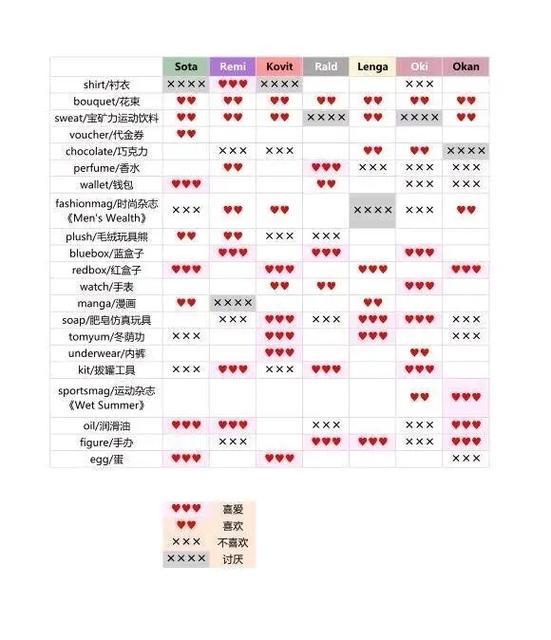 fullservice二周目攻略截图