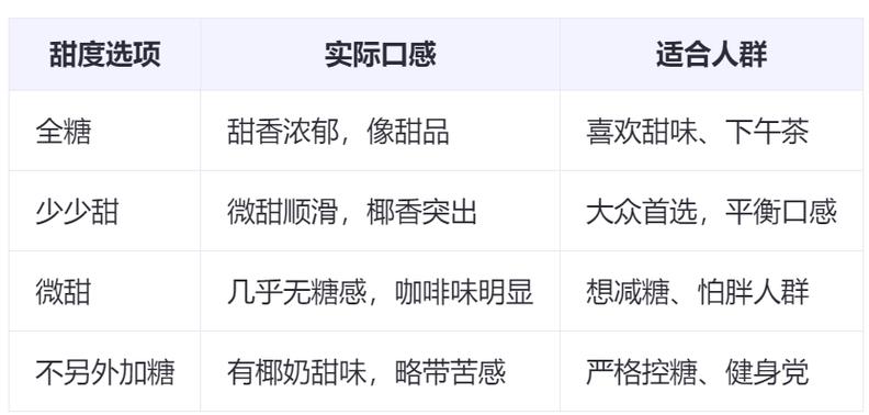 少甜和微甜哪个甜