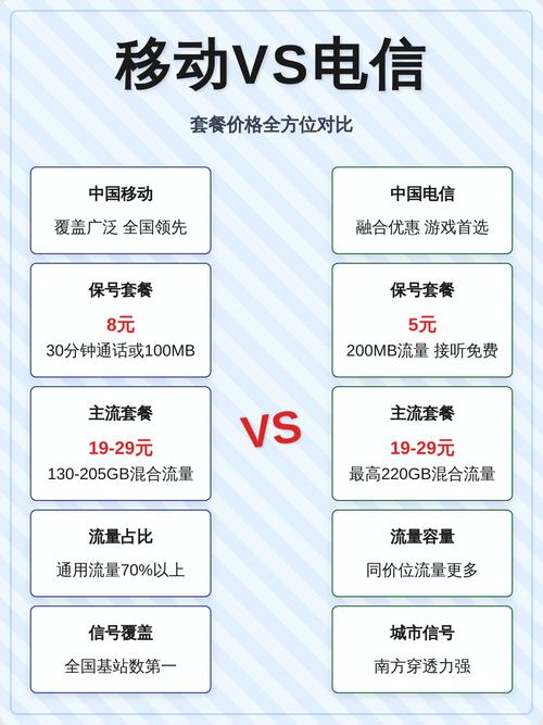 电信便宜还是移动便宜游戏截图