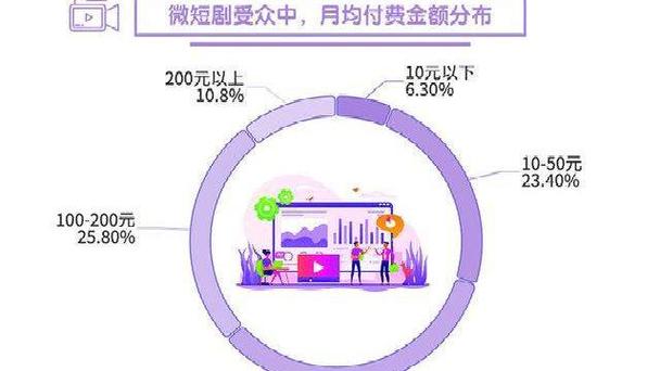 短剧卡赠送会扣费吗图标