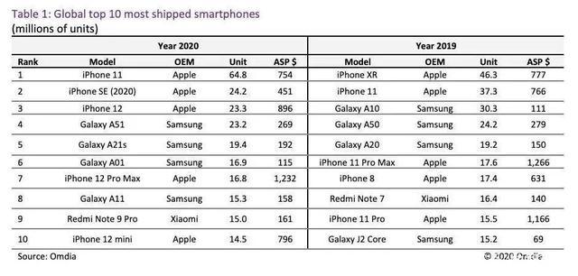 iPhoneSE参数图标