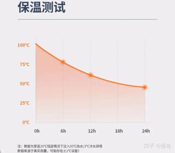 oh是保温的意思吗