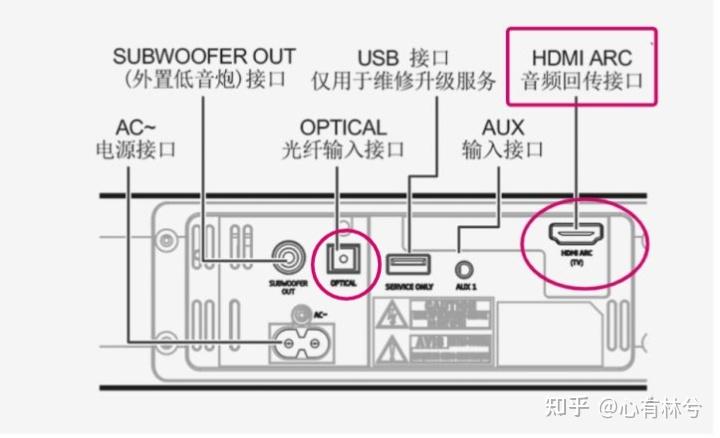 投影仪连接功放图解
