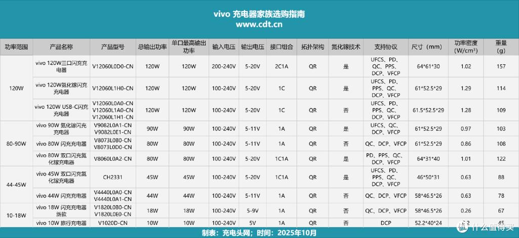 手机充电功率