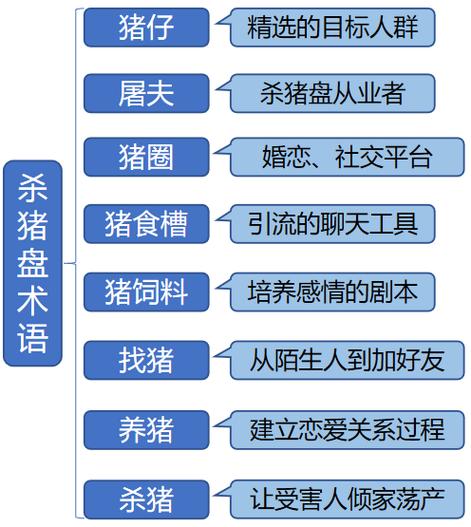 一起来养猪分解脚本截图
