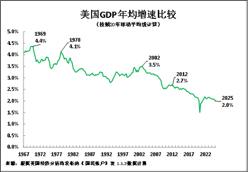 全球历年总GDP走势图