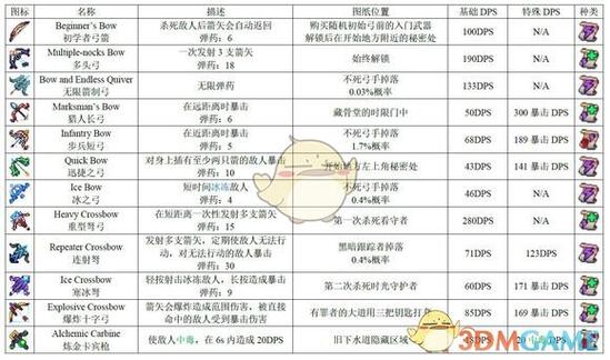 死亡细胞图纸是永久的吗