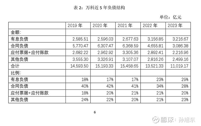 万科财报
