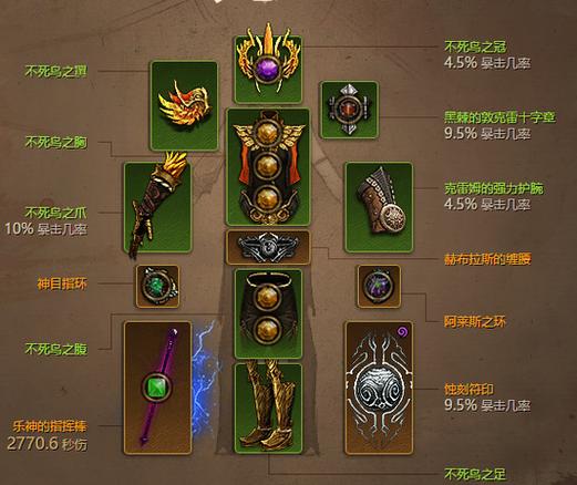 暗黑3魔法师最强流派技能搭配缩略图