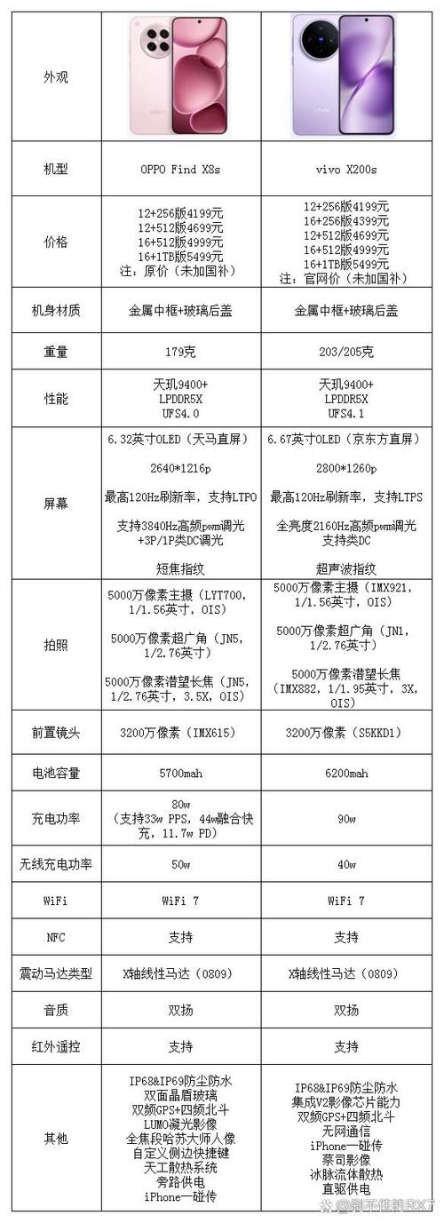 oppo和vivo哪个档次高图标